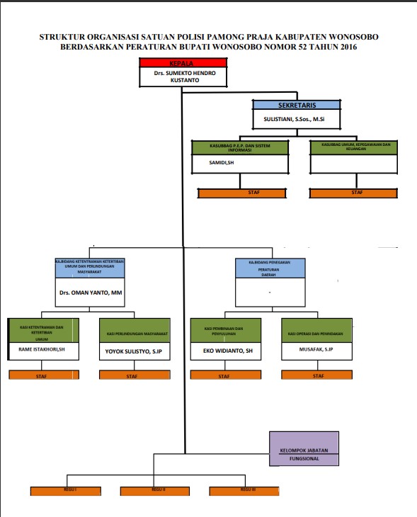 struktur organisasi